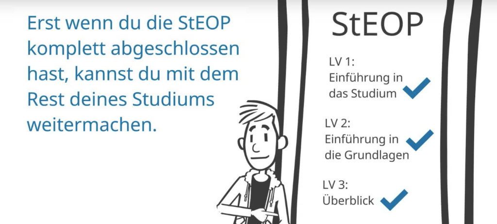 Infos zur Studieneingangs- und Orientierungsphase